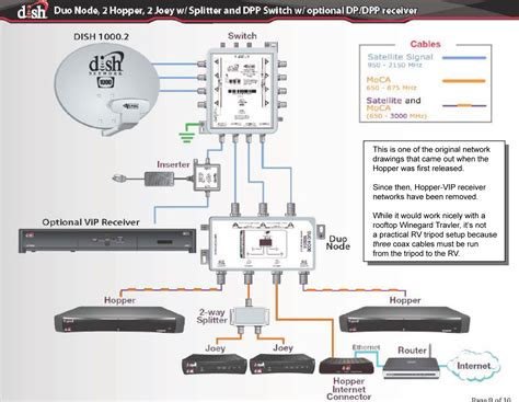 dish network joey connections.